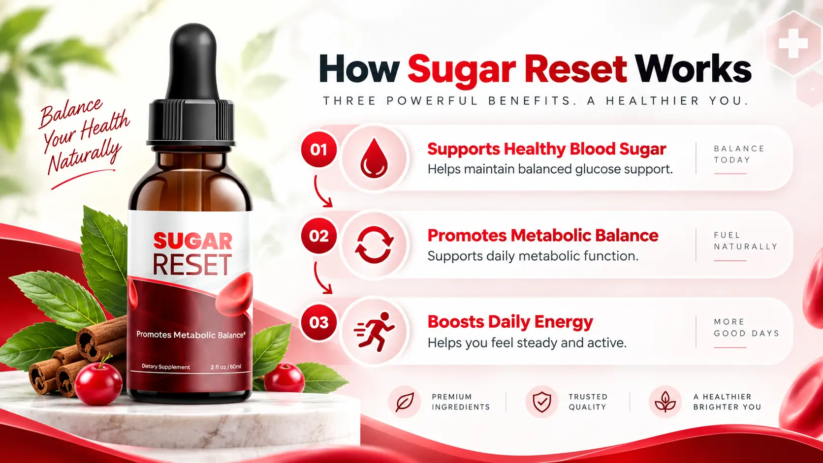 How Sugar Reset works